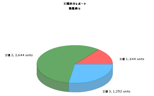 Jsp Chart Example