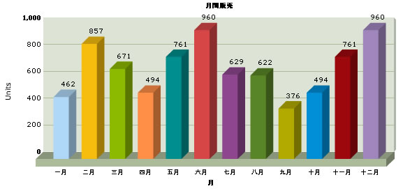 Xml Character Encoding Chart